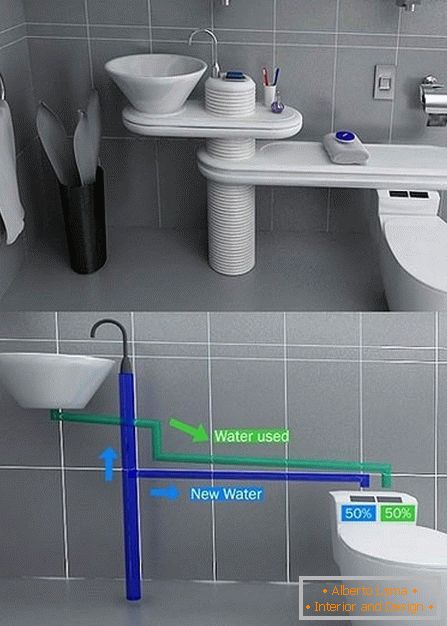 Inovativní systém zásobování vodou v koupelně