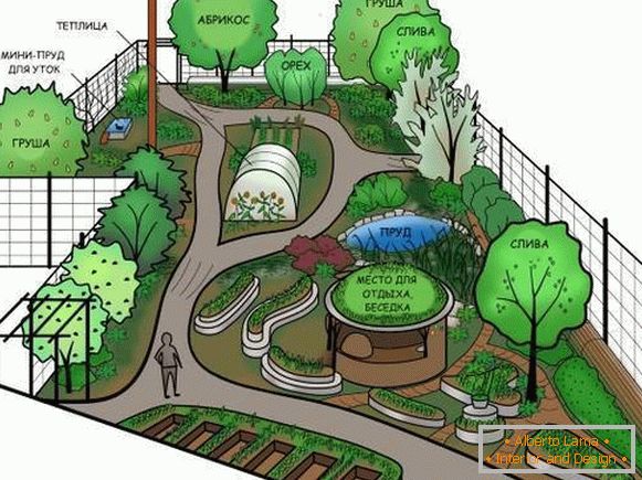 Krajina design zahrady nebo venkovského domu
