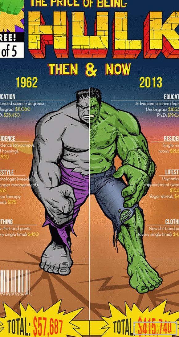 Infografika výdajů Hulka
