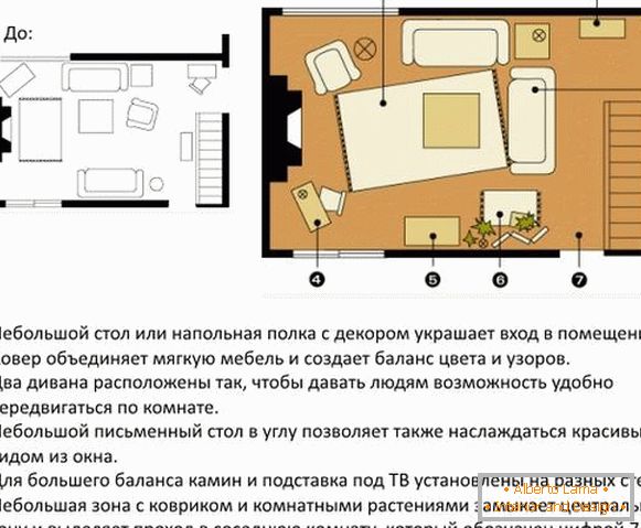 Schémata a možnosti uspořádání nábytku v obývacím pokoji